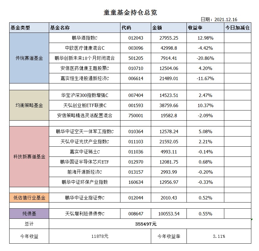 医疗医药止跌，大盘短期又将面临方向选择