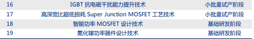 新洁能——MOSFET 技术领先，迎 IGBT、SiC/GaN 国产之机