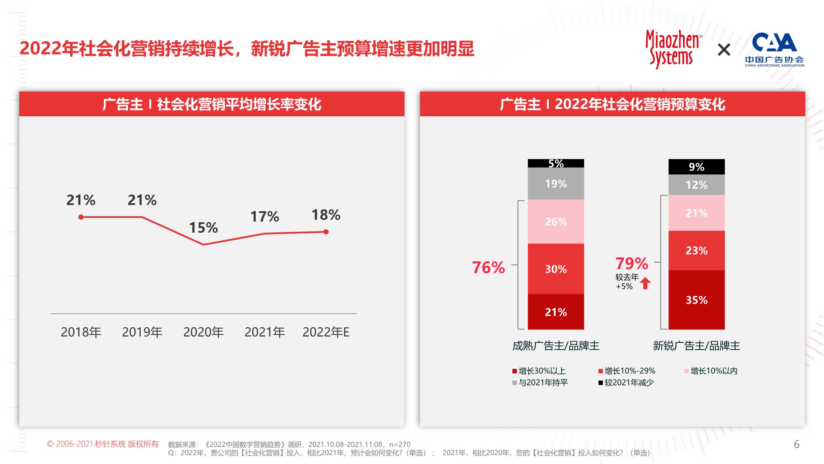 2022年KOL营销趋势白皮书