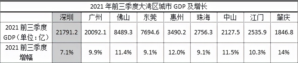 深圳氢能产业迎来重大转机，或将重新回归制造业基本盘