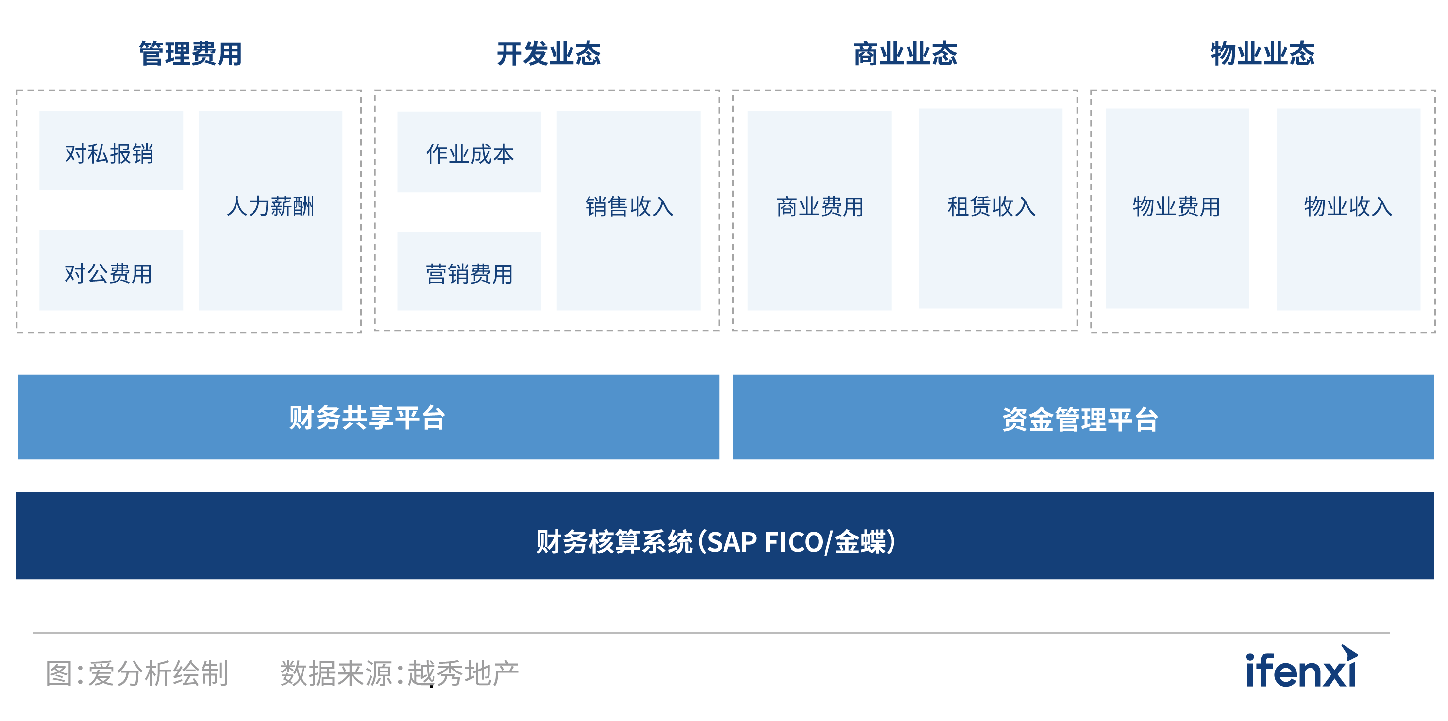 2021爱分析·中国房企数字化实践报告