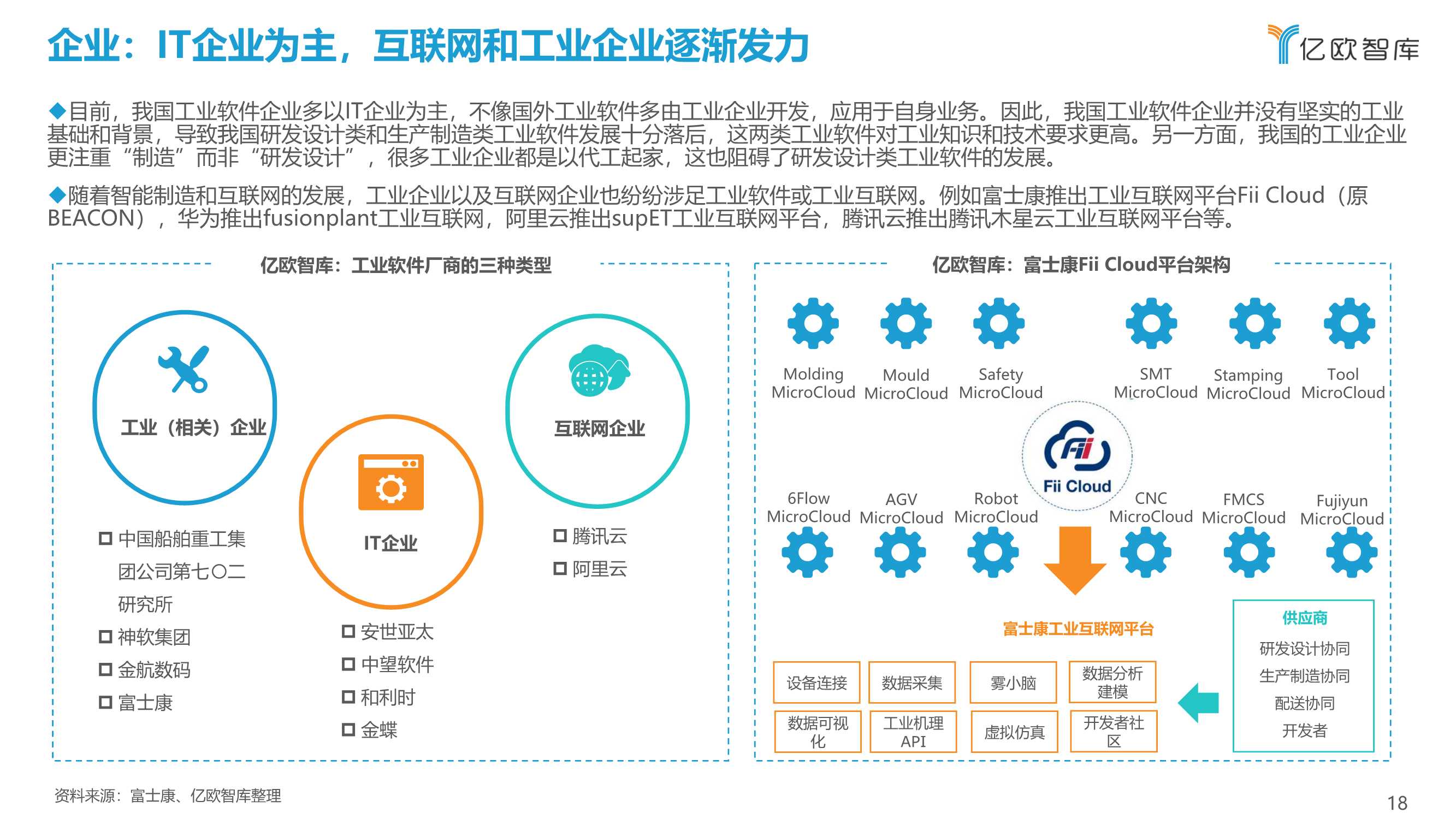 先进制造业：2021中国工业软件行业研究报告