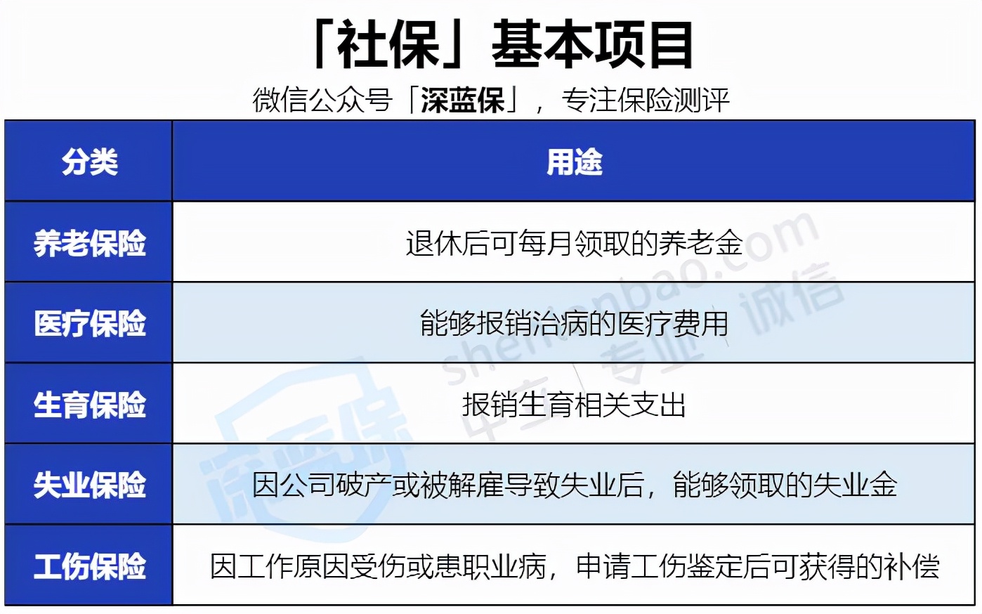 离职后个人缴纳社保办理流程及注意事项