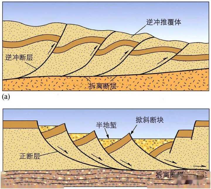 江苏常州地震，说明这几条地震带正在躁动，42年前曾发生过中强震