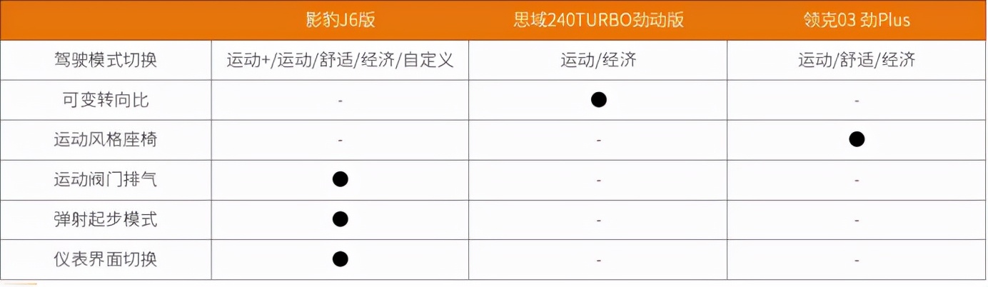 开过大众宝来、高尔夫GTI之后，我将天平倒向了传祺影豹