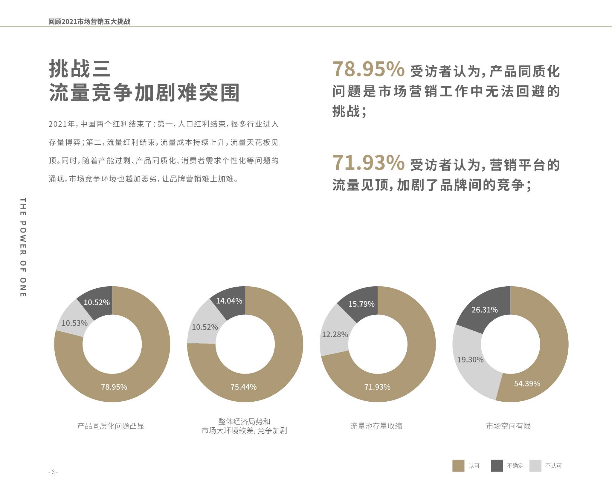 2022营销风向标调研报告（凯度x巨量引擎）