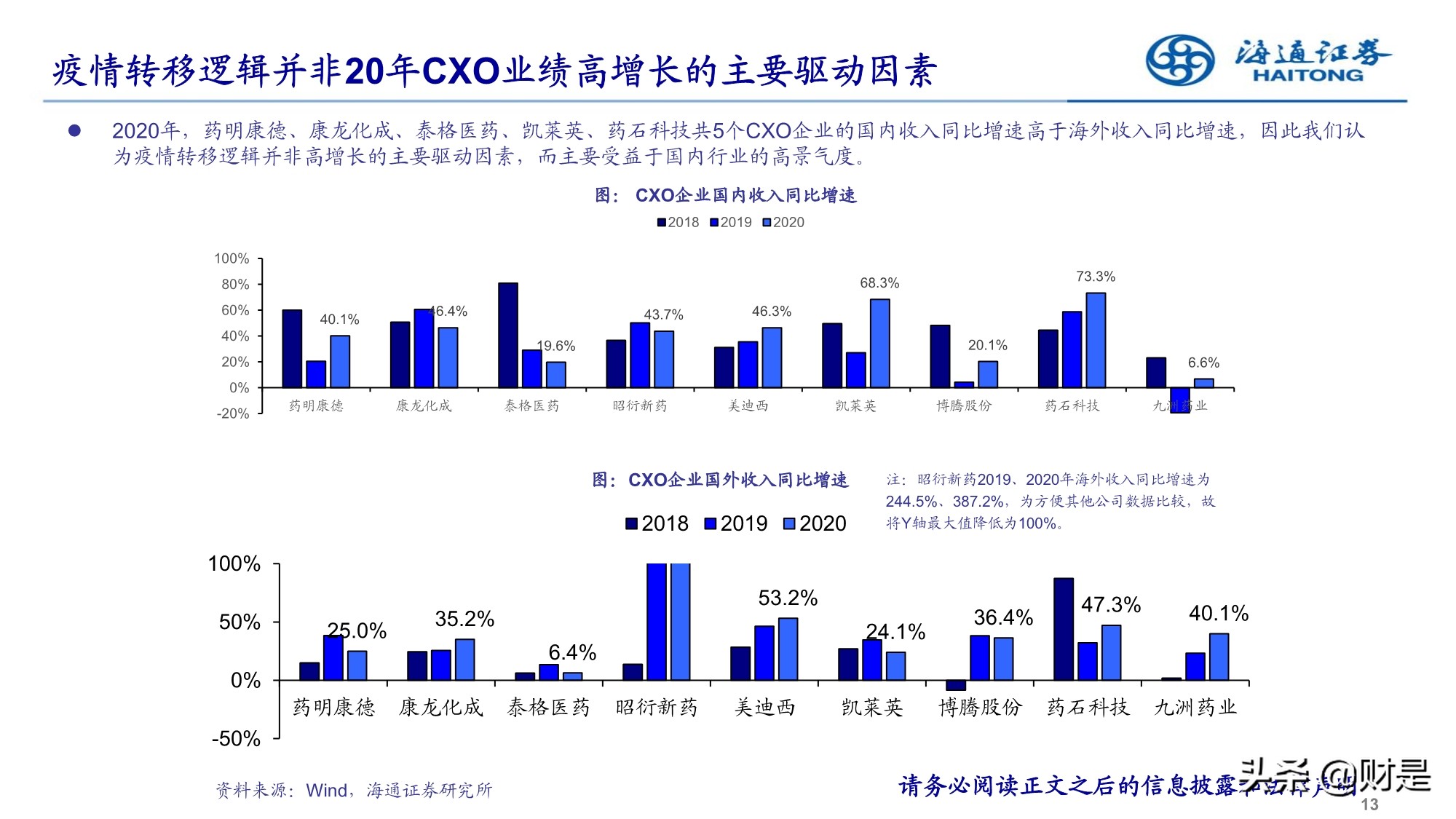2022年医药行业投资策略：精选成长，寻找业绩确定性