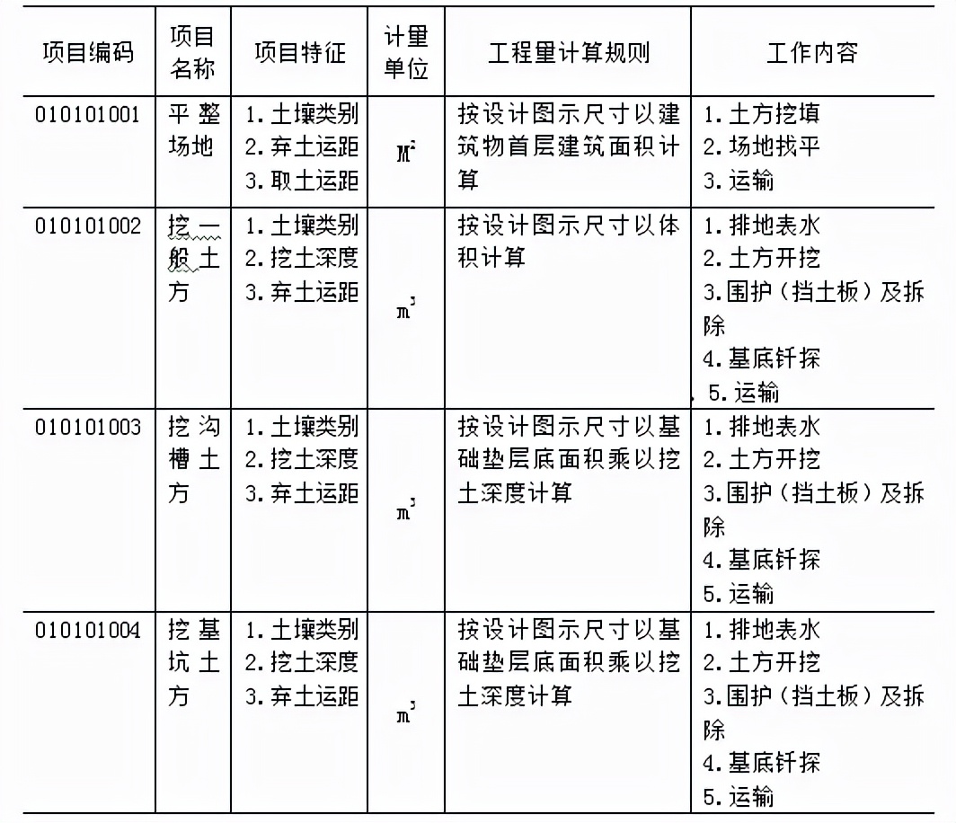 「造价分享」万能的工程量清单计价模板