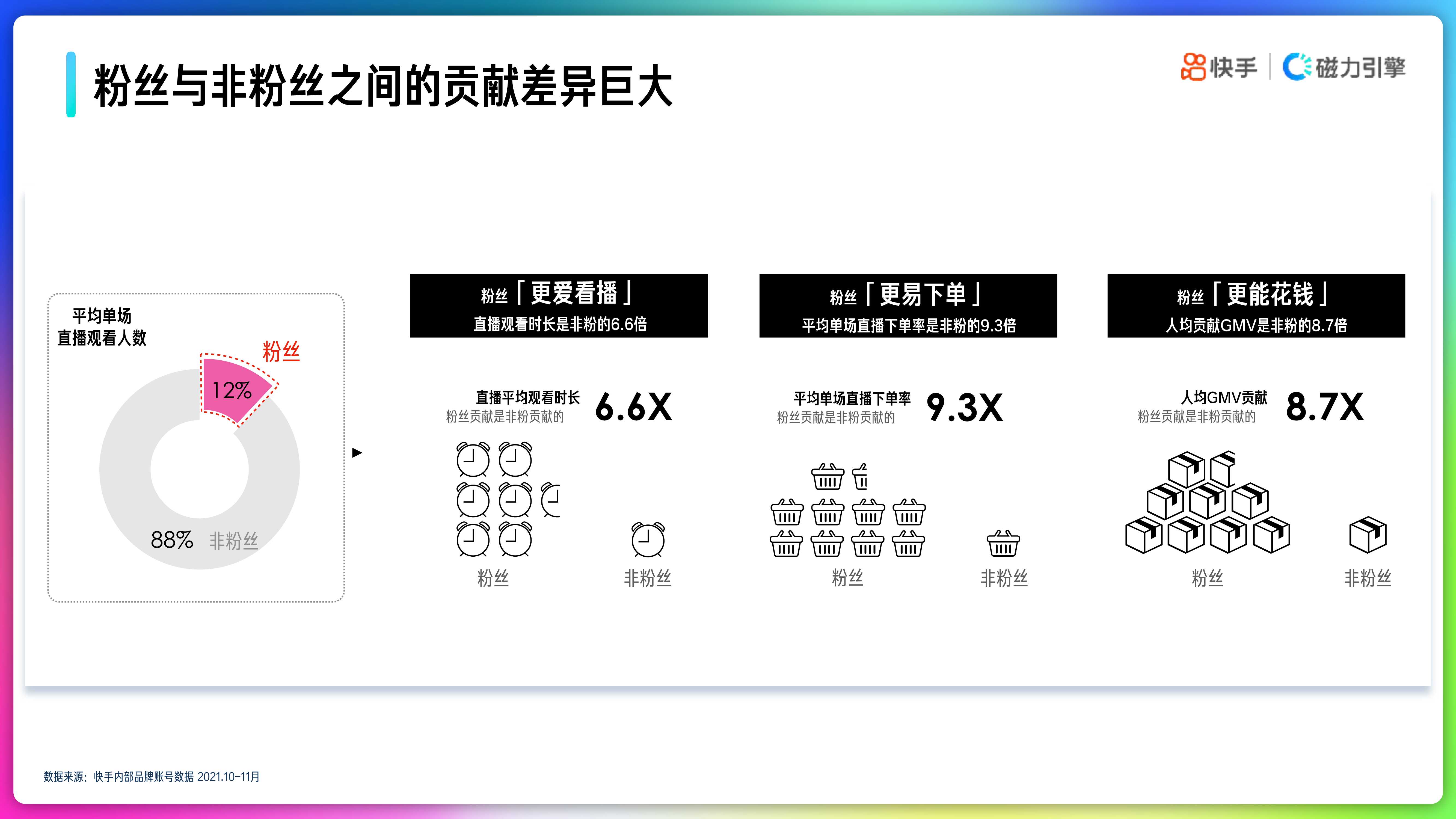 2022年快手品牌号运营策略手册