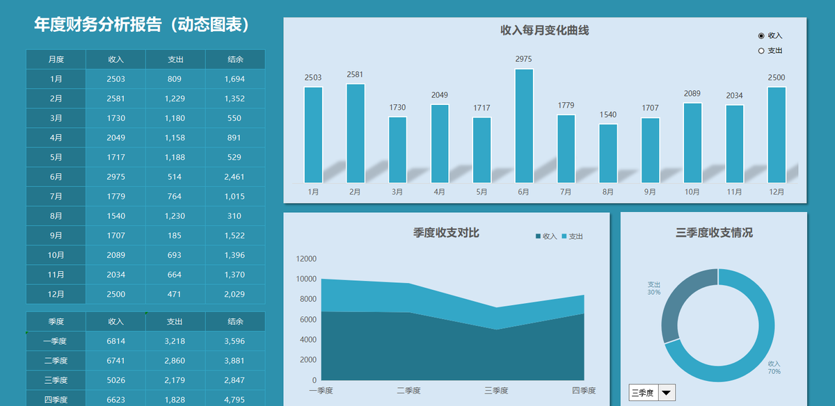 身为财务，能把财务分析做好了，升职加薪那还不是小问题