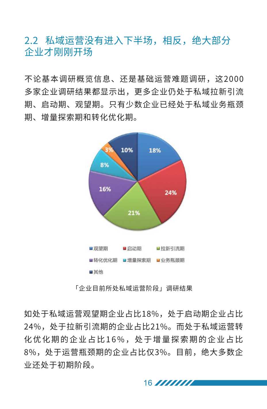 2022年私域运营趋势及创业机会