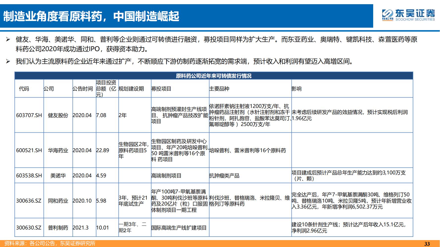 2022年医药领域投资策略：医改回归医疗本源，成长、赛道两手抓
