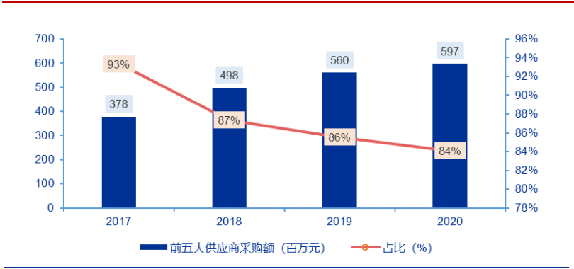 新洁能——MOSFET 技术领先，迎 IGBT、SiC/GaN 国产之机