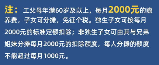 2022年個人所得稅合理避稅的12種方法，省錢就靠它了