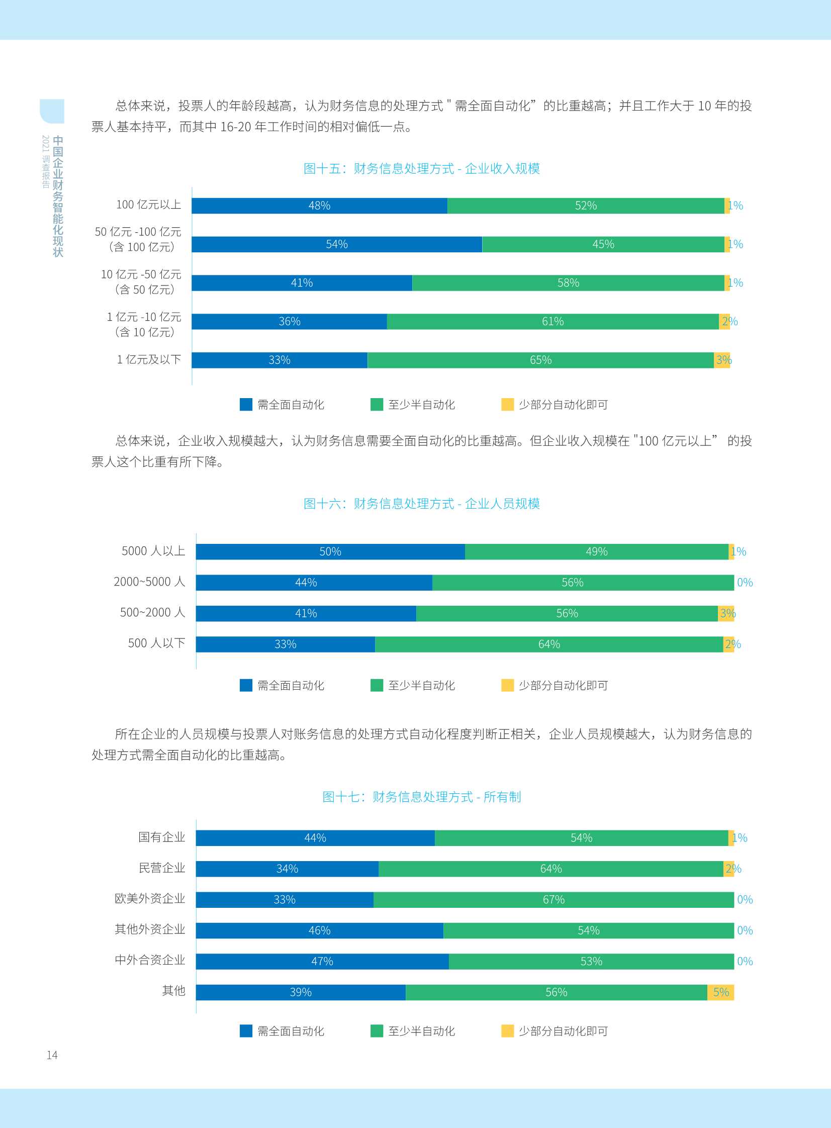 2021年中国智能财务应用现状调查报告