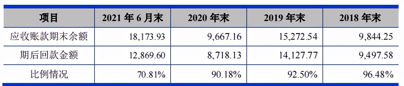 东芯半导体毛利率低于同行，关联交易频繁，应收账款和存货高企