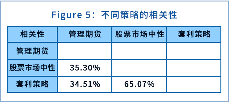 凤鸣研析 量化私募FOF回顾与展望