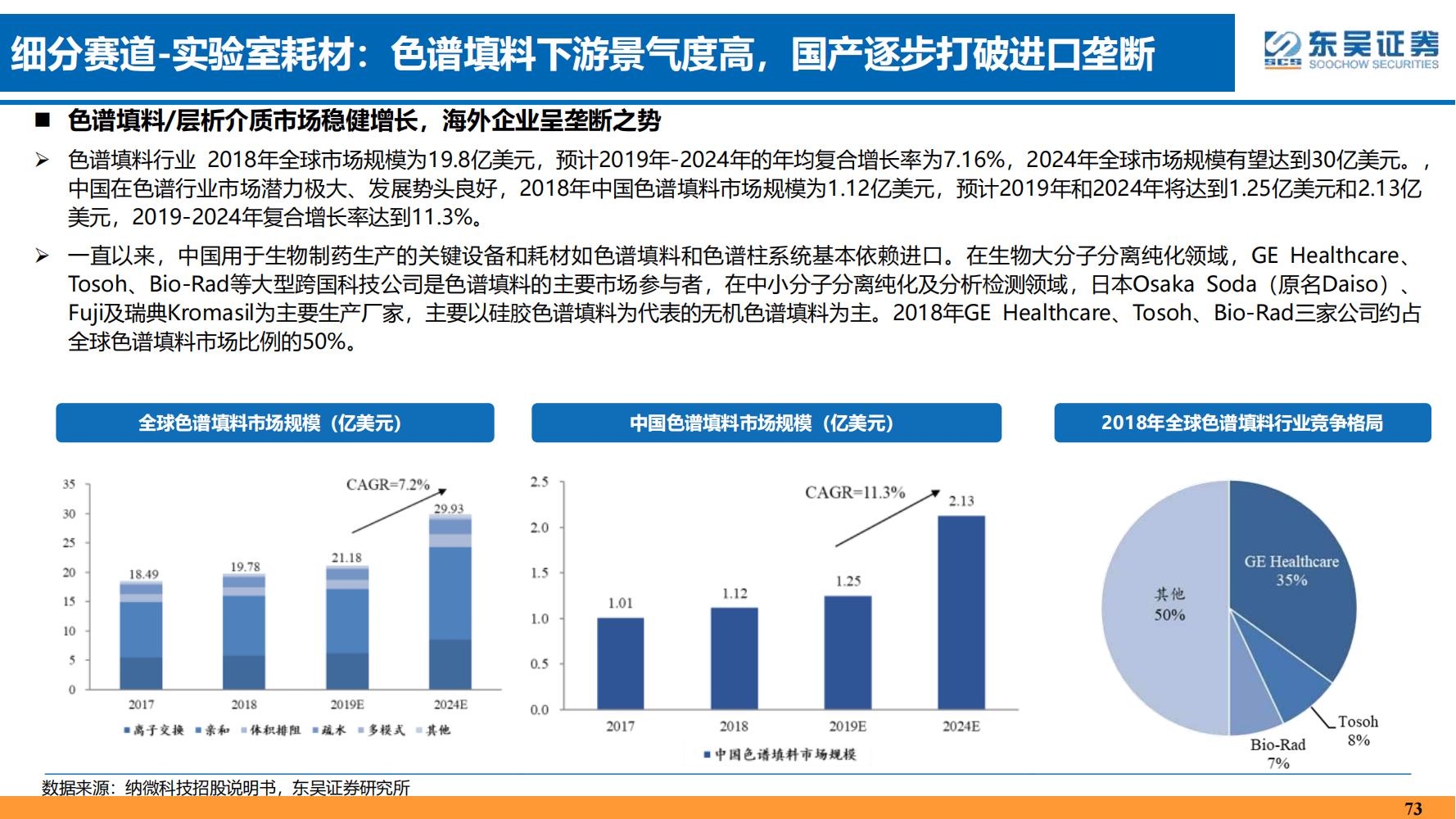 2022年医药领域投资策略：医改回归医疗本源，成长、赛道两手抓