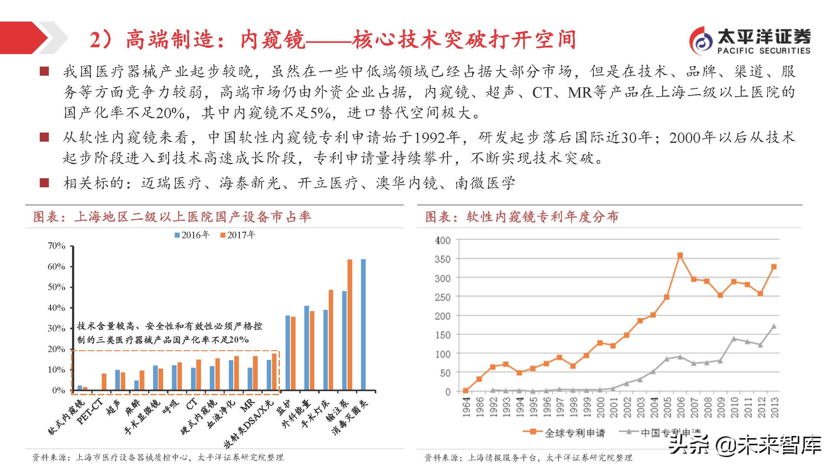 医药行业投资策略：关注变化中的不变，寻找相对确定的机会