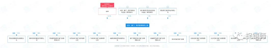 优梨、完美大使、碧斯诺兰等公司及相关个人遭冻账9900万元,