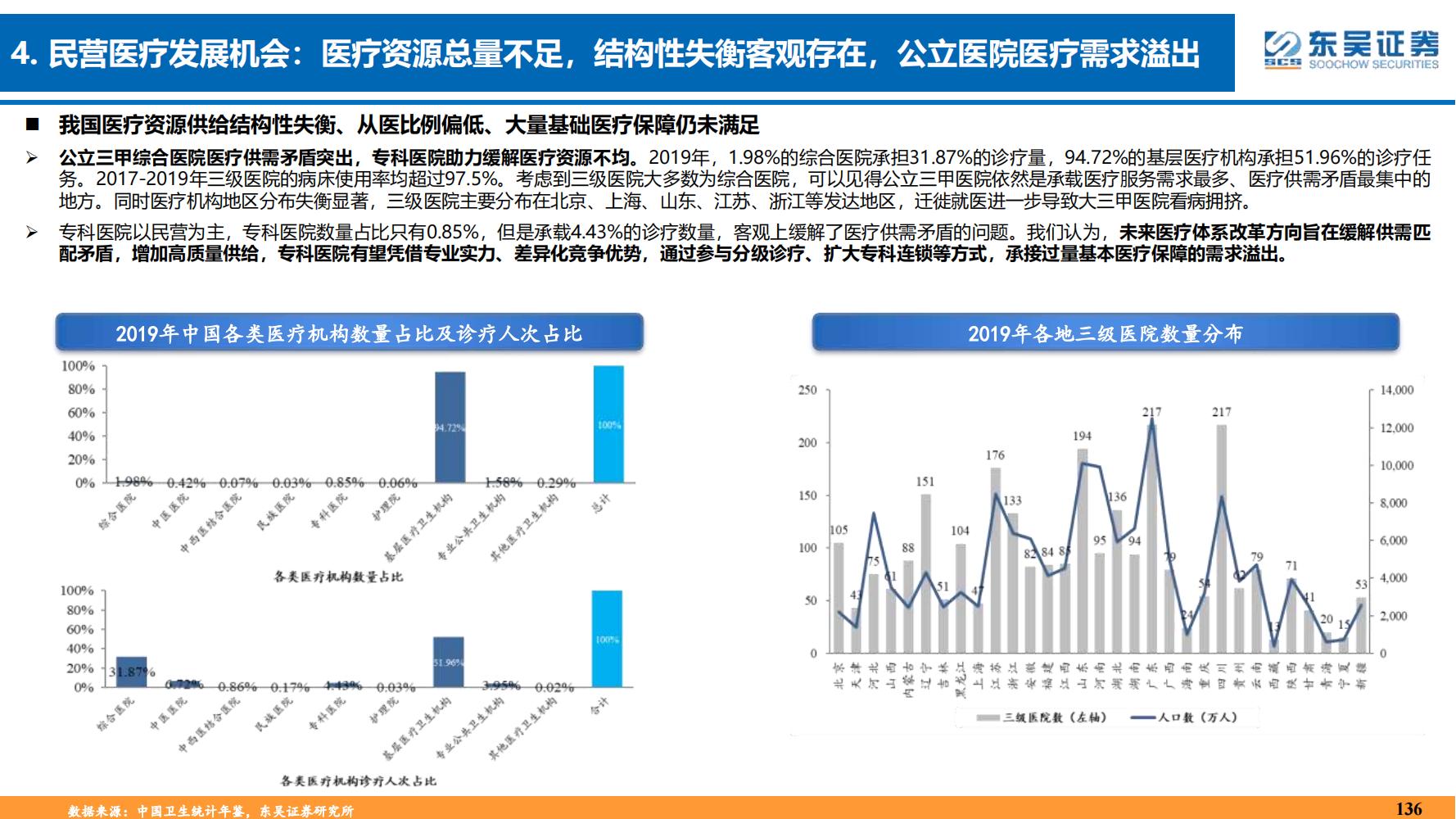 2022年医药领域投资策略：医改回归医疗本源，成长、赛道两手抓