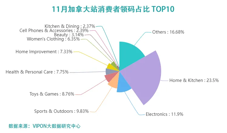 旺季热销品盘点，2022年亚马逊潜力爆款速来get