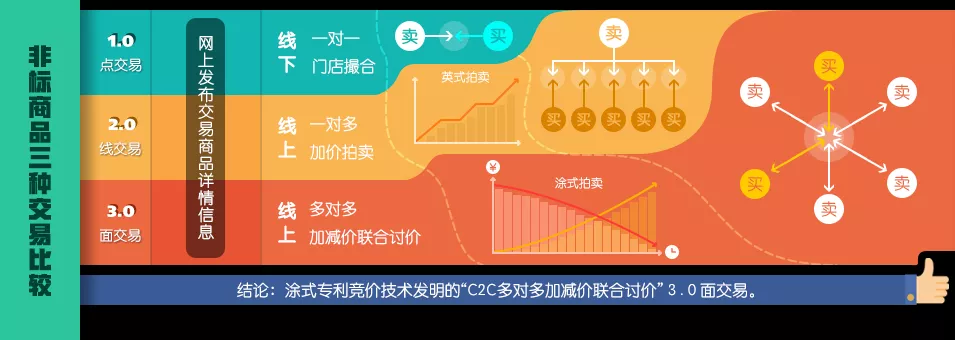 房和车交易模式的比对