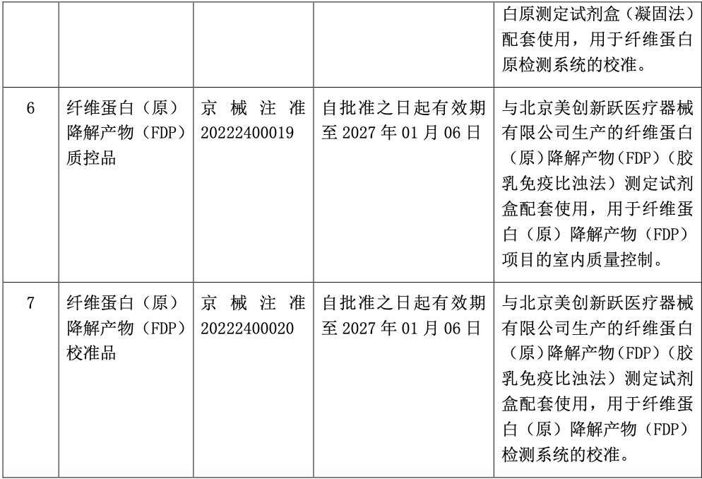 四环医药医用皮肤护理凝胶及修复凝胶获批上市｜1月第2周新产品
