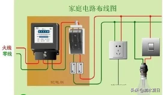 火线和零线接反到底会怎么样，你遇到过吗