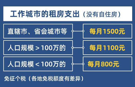 2022年個人所得稅合理避稅的12種方法，省錢就靠它了