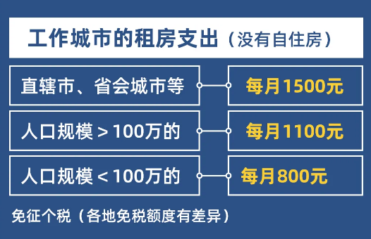 節稅技巧(如何合理節稅)