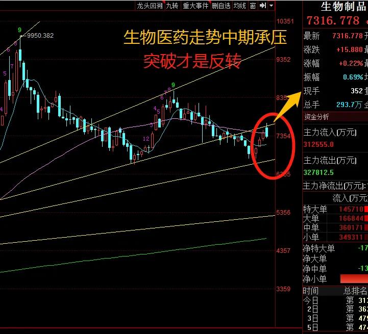 医药周一势必崛起，至少38个国家确诊变异病毒，不买医药你去买啥