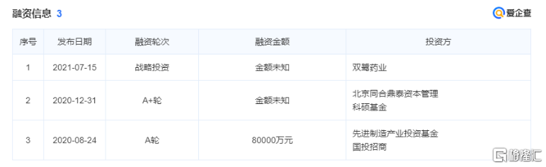机构抢筹，估值70亿！被显著低估的医药巨头孵化出超强创新药资产