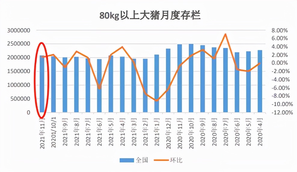 猪粮比打底，猪周期有望重启