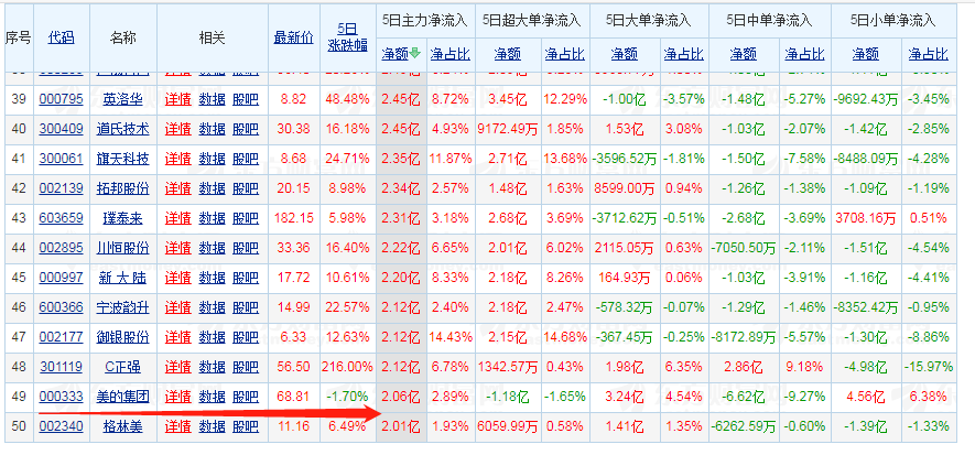 恒瑞医药，美的集团本周复盘及下周操作策略：短线及中长线分析