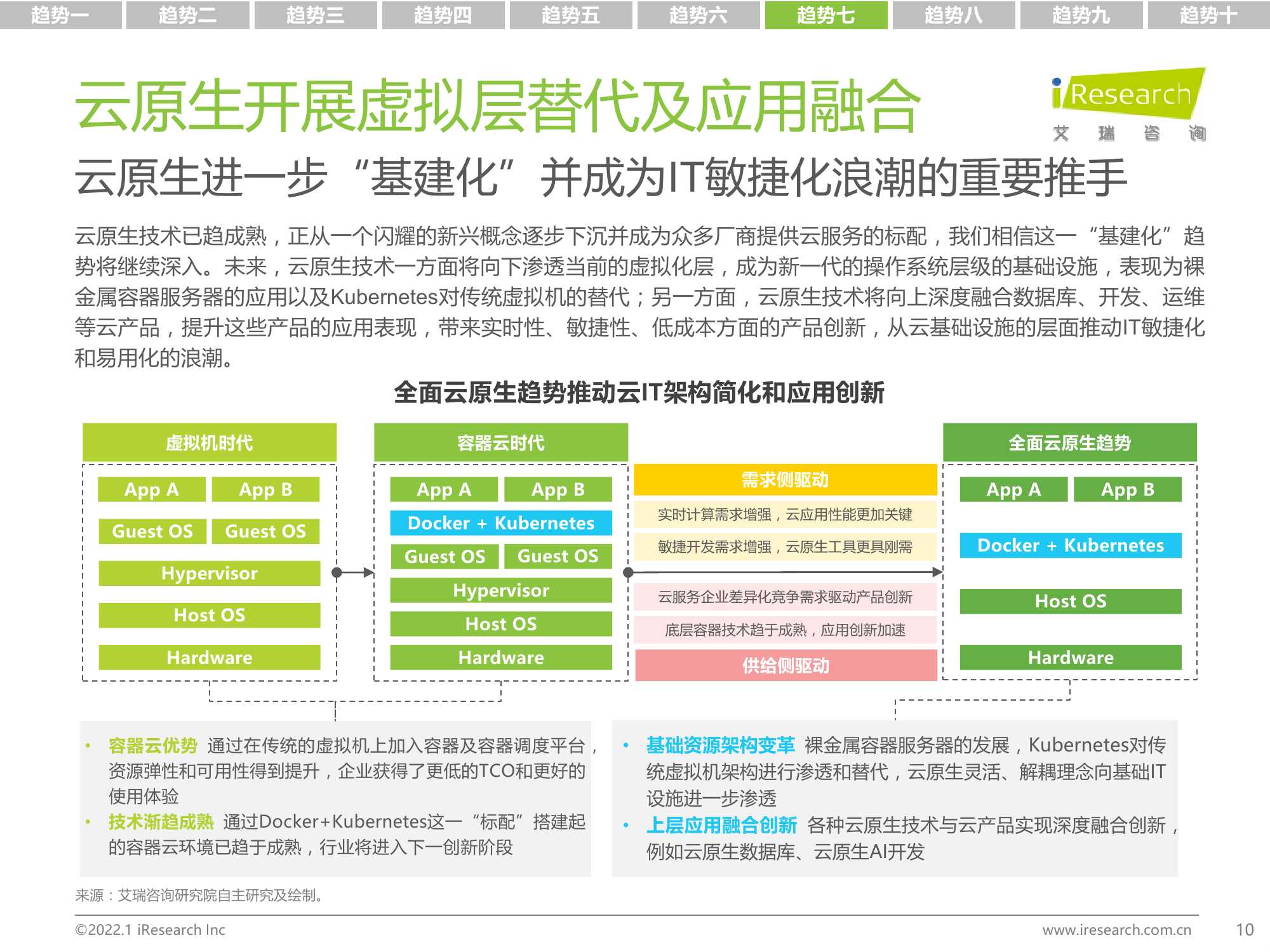 2022年中国科技与IT十大趋势报告