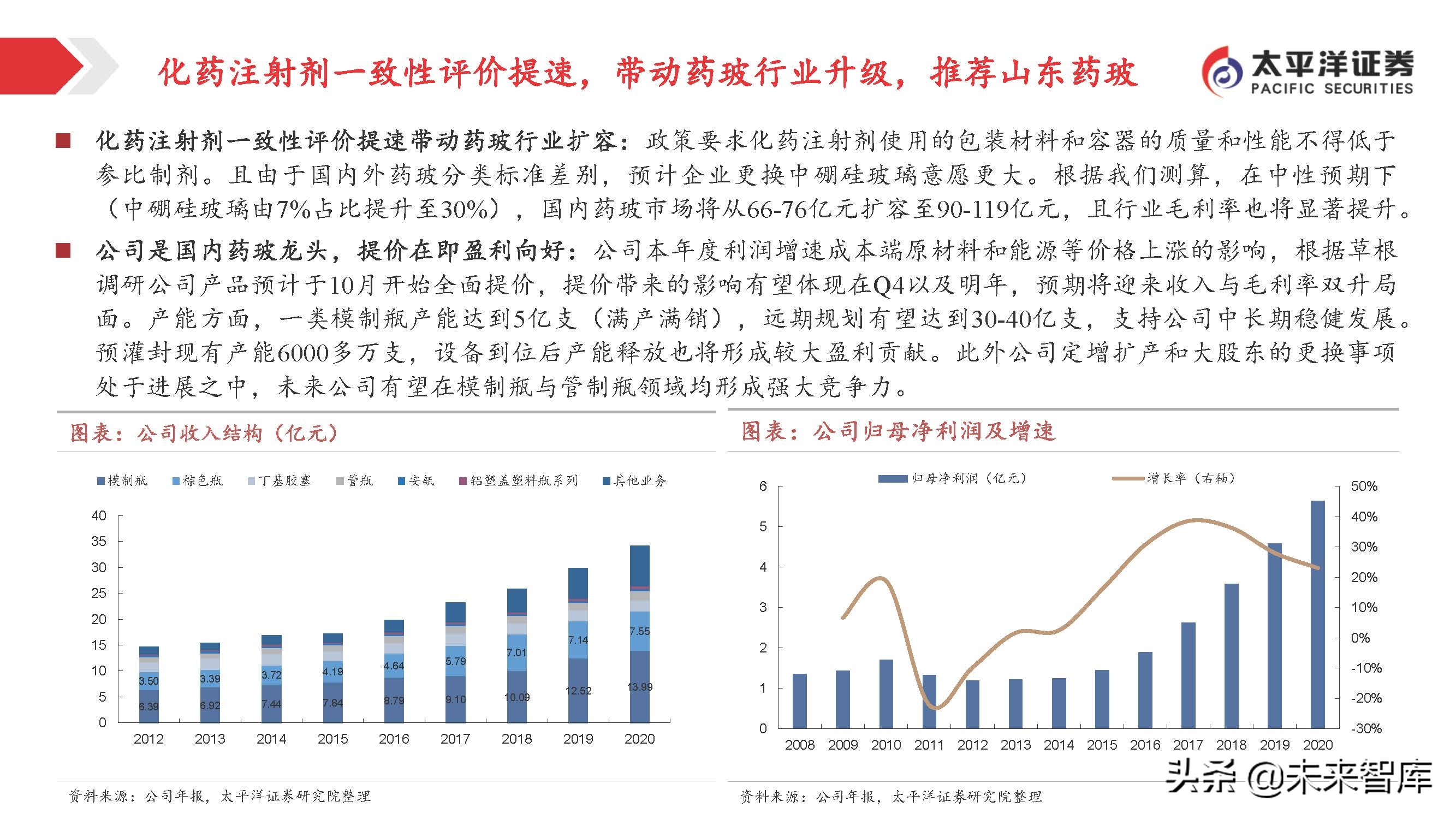 医药行业投资策略：关注变化中的不变，寻找相对确定的机会