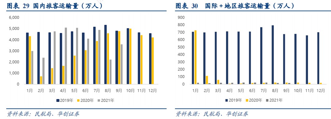 航空股的2021年：“快乐飞”没有想象中的那么“快乐”