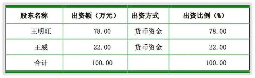 大事记｜上市前的欣旺达