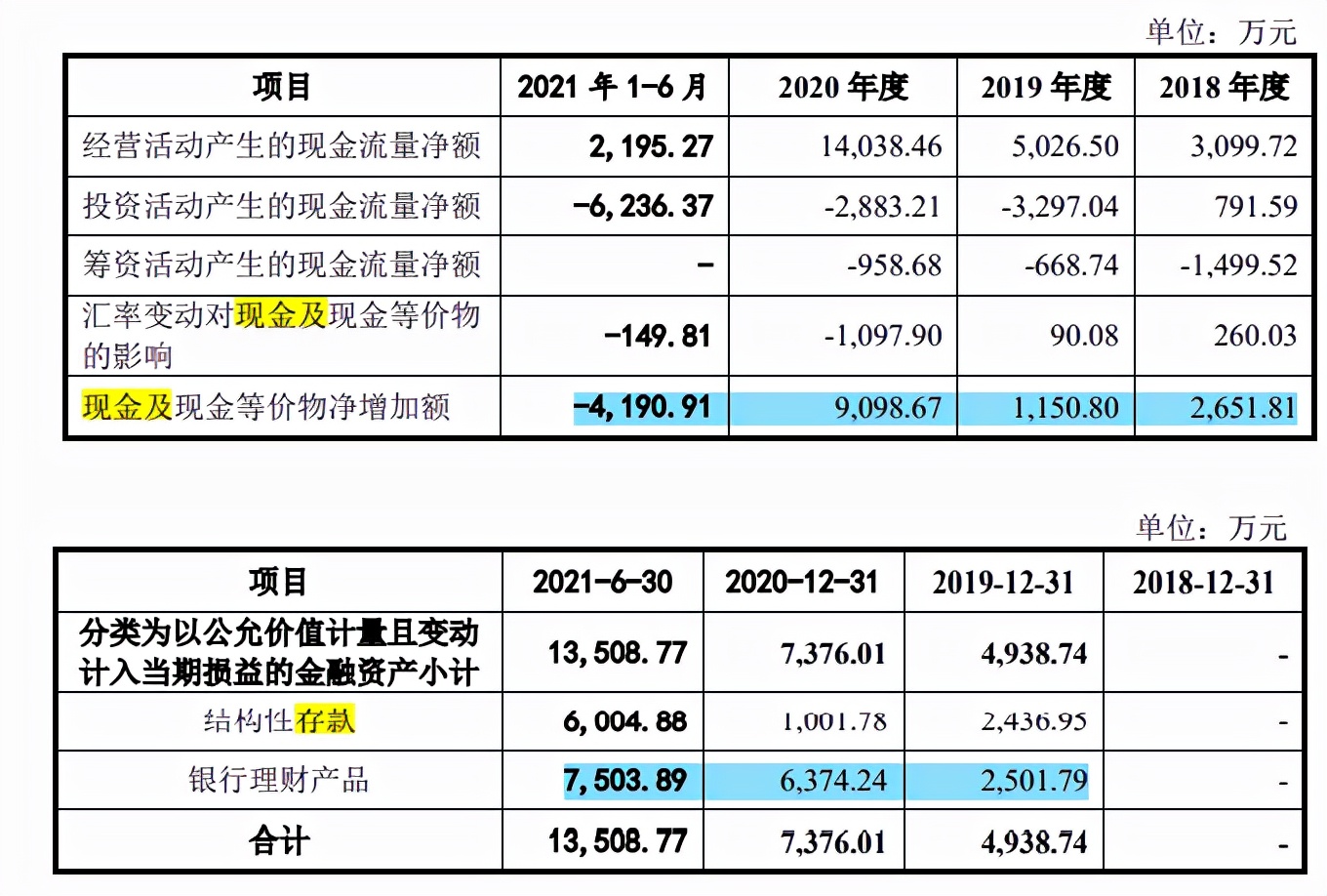 维海德尴尬的ODM身份，业绩可持续性遭问询，边理财边补流