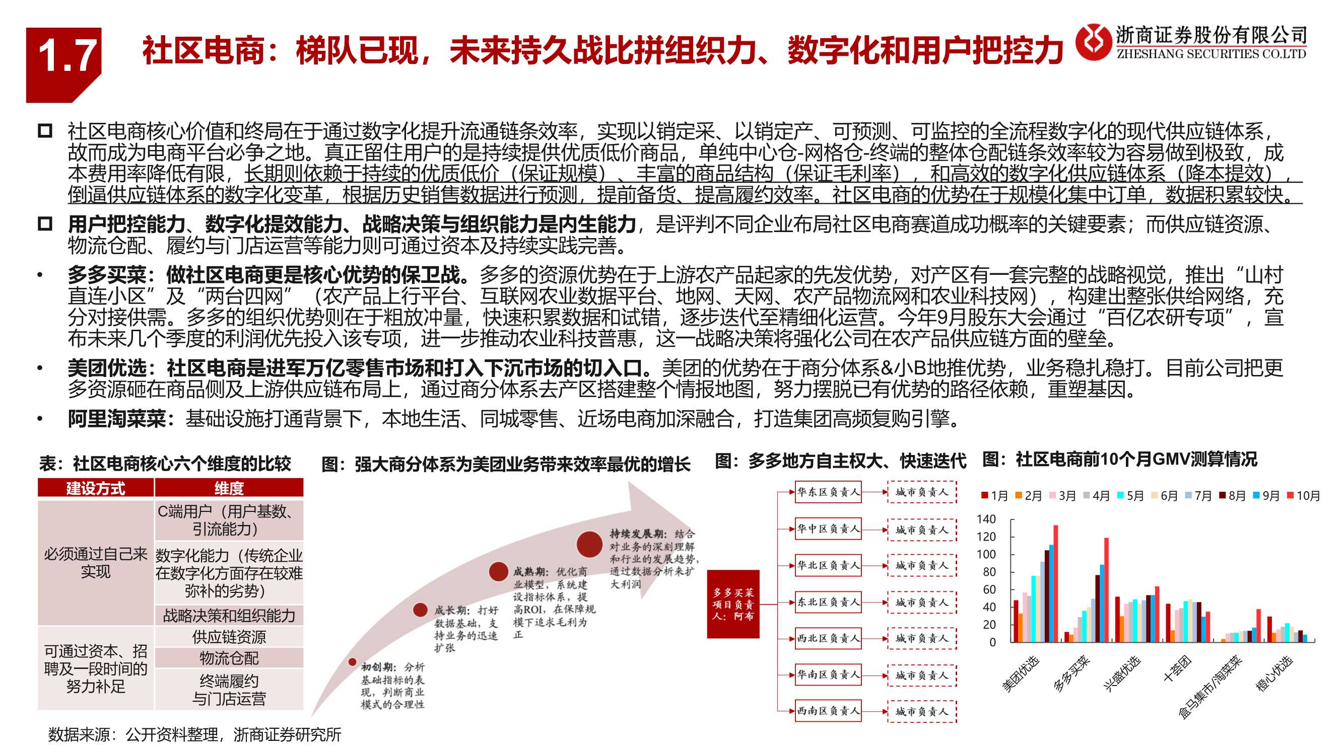 零售行业2022年度策略报告：抓住黎明前的光（浙商证券）