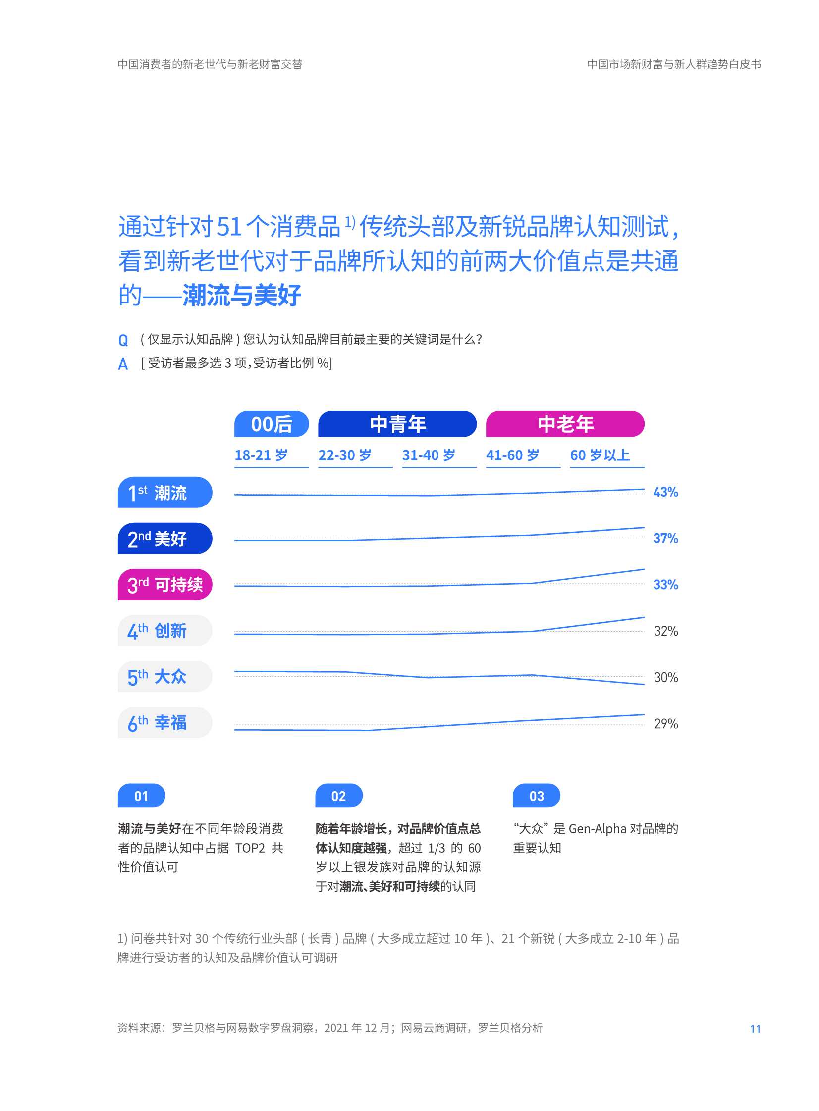 2022年中国市场新财富与新人群趋势