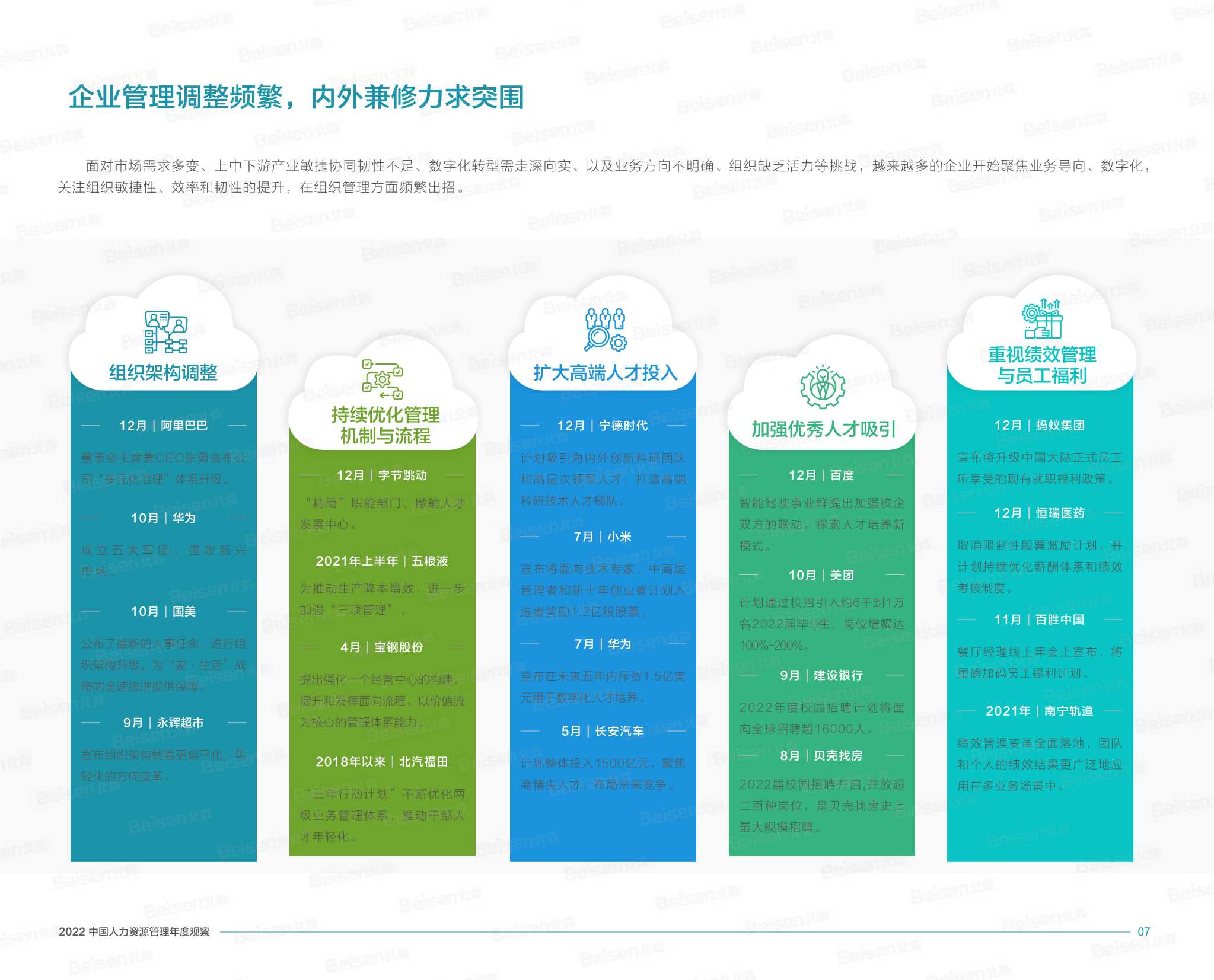 2022中国人力资源管理年度观察（北森）