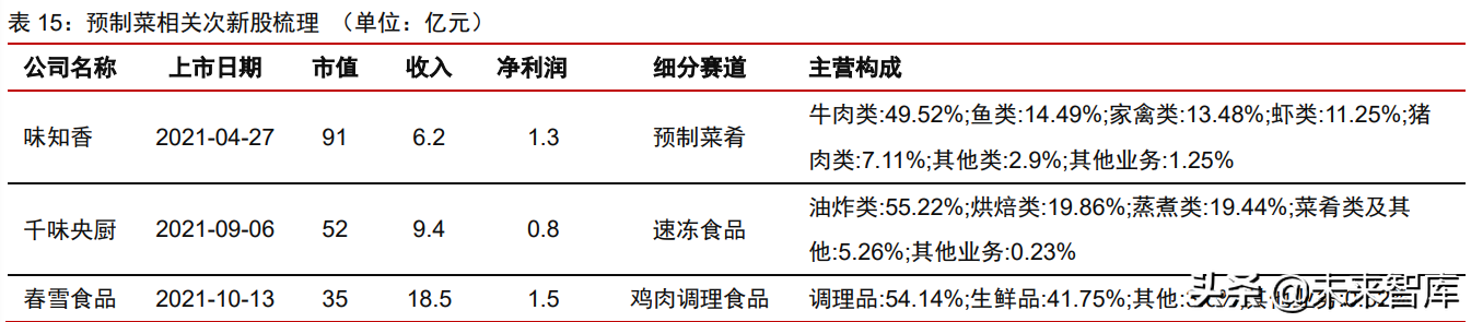 食品饮料行业深度研究：复盘及展望