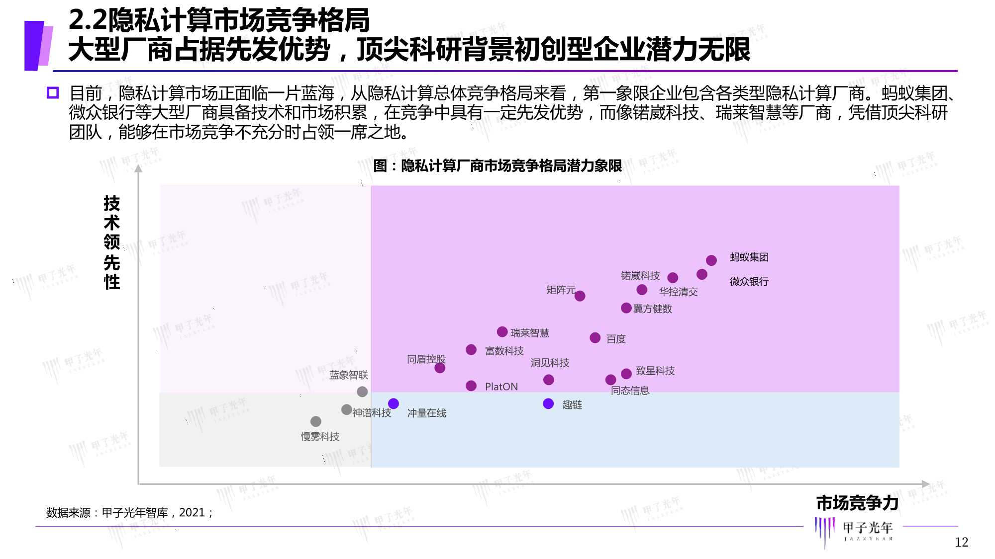 2021年中国隐私计算市场研究报告（甲子光年）