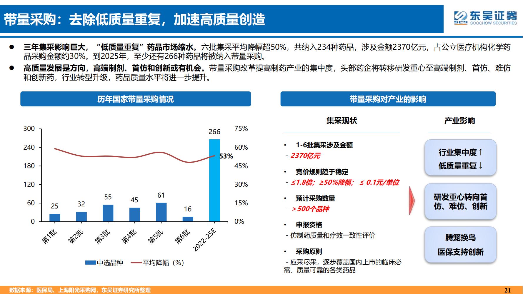 2022年医药领域投资策略：医改回归医疗本源，成长、赛道两手抓