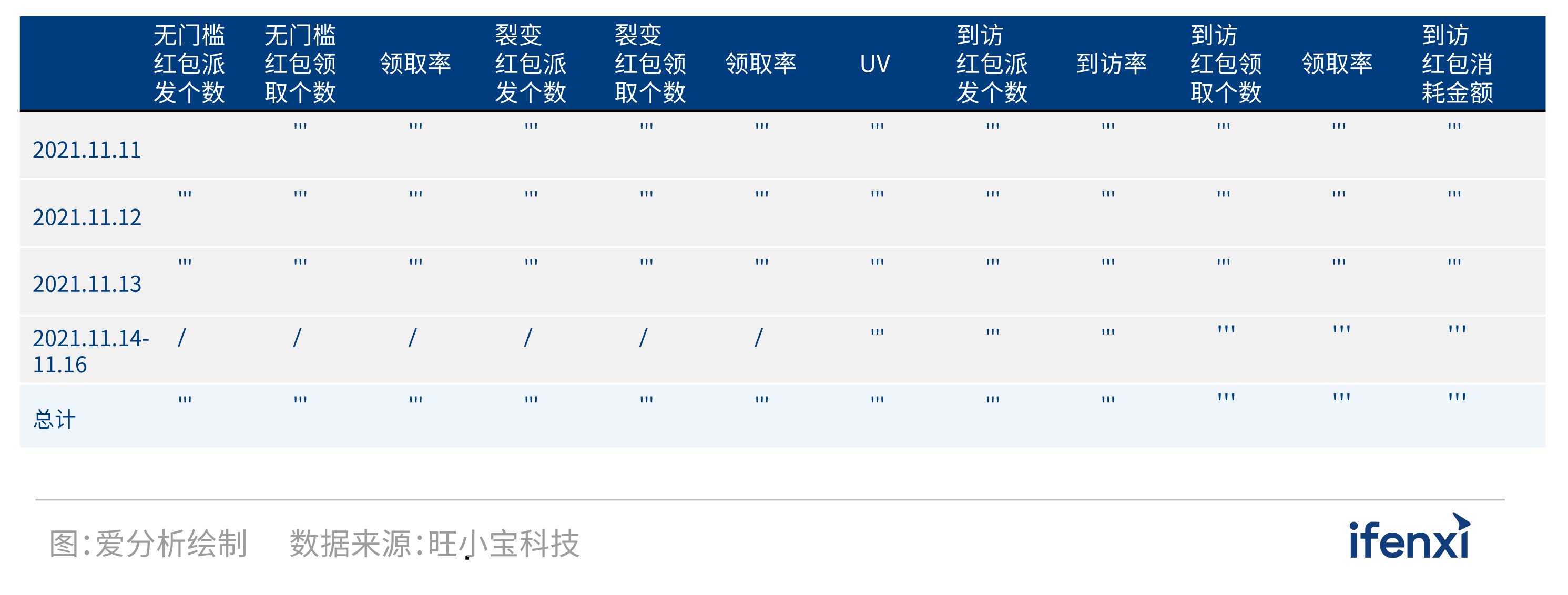 2021爱分析·中国房企数字化实践报告