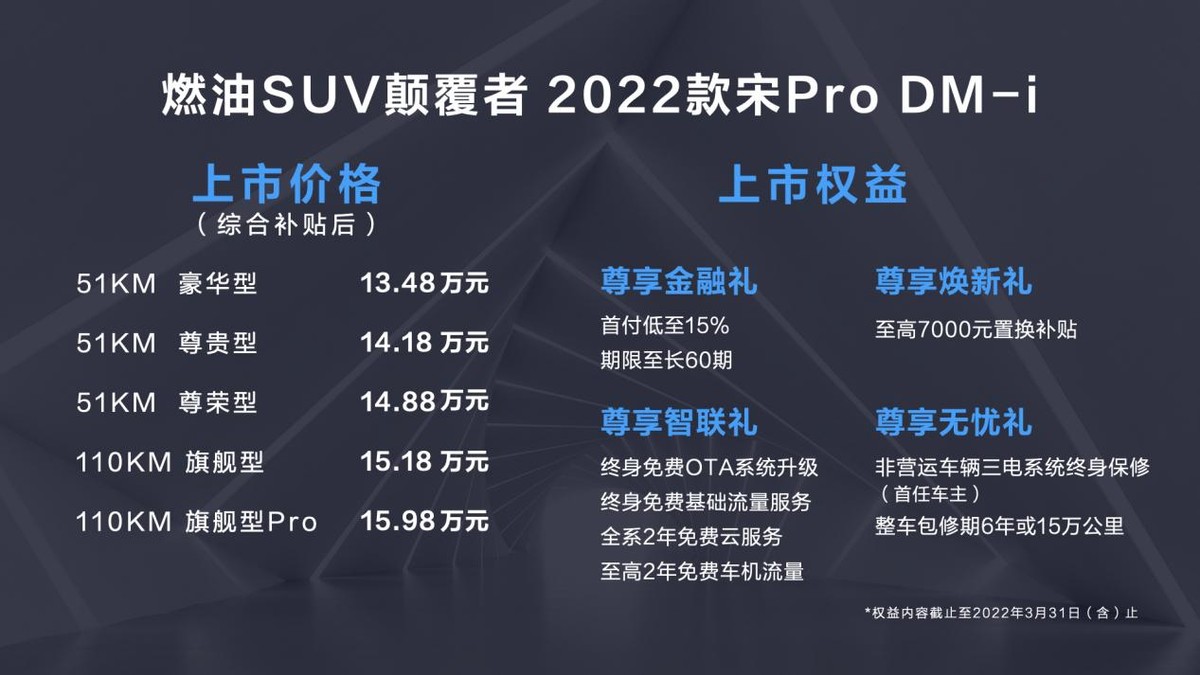 续航超千里 等车4个月 2022款宋Pro DM-i你会选么？
