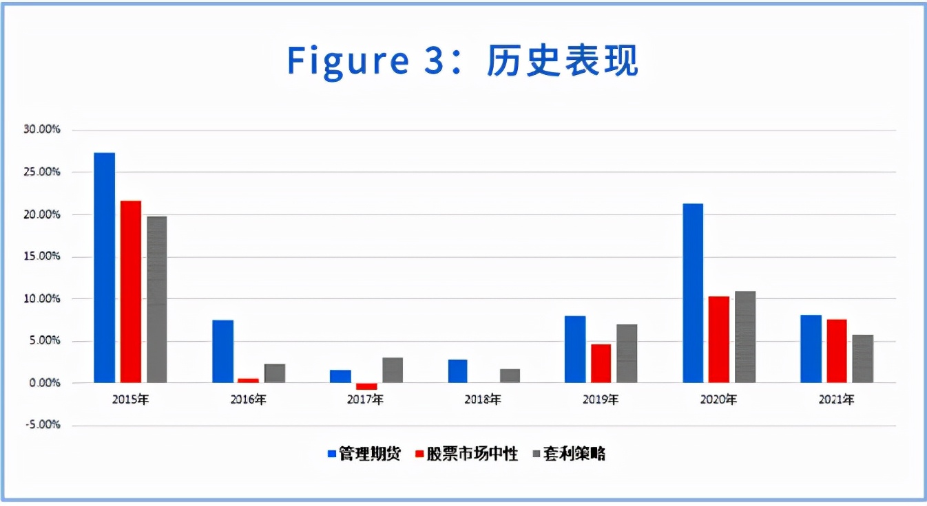 凤鸣研析 量化私募FOF回顾与展望