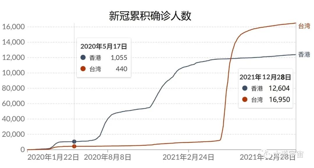 近一年多中国治新冠几乎零死亡，这让西方医药利益集团痛恨不已